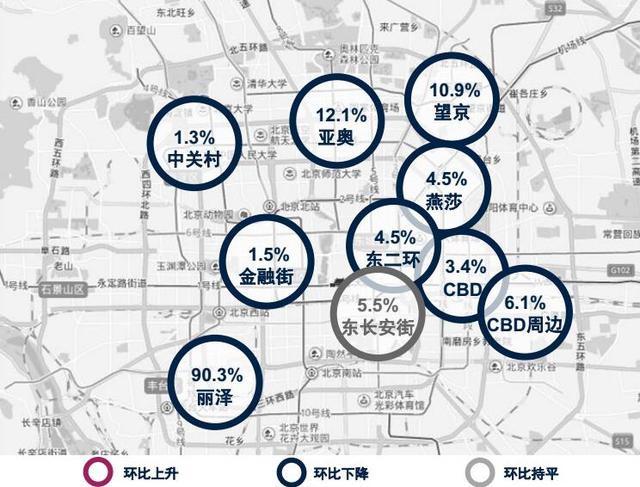 第一太平戴维斯：北京甲级写字楼租金连涨三季度